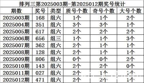 013期郑飞排列三预测奖号:遗漏期数参考 013期郑飞排列三预测奖号:遗漏期数参考