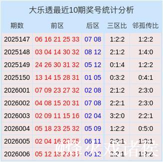 007期崔现东大乐透预测奖号：三区比推荐