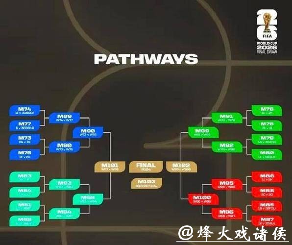 线上平台2026世界杯投注规则说明