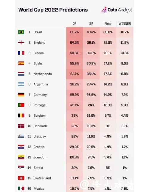 2026世界杯夺冠赔率：影响赔率变化的关键因素有哪些