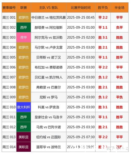 如何精准预测2026世界杯比分