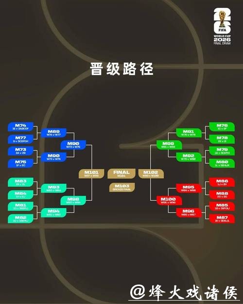 2026世界杯滚球：专家推荐赛前预测指导