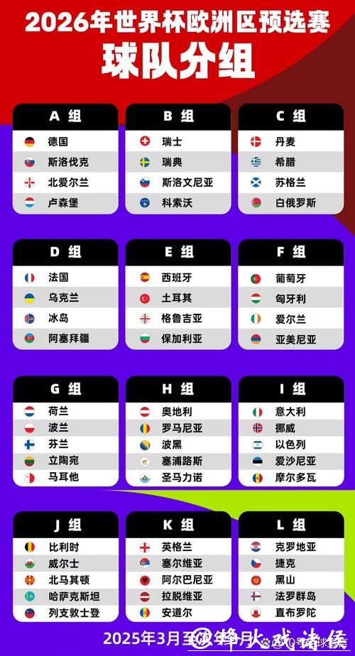 2026世界杯外围:小组赛形式与分组名单研究 2026世界杯外围:小组赛形式与分组名单研究