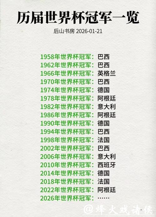 世界杯预测:上届冠军能否蝉联荣耀 世界杯预测:上届冠军能否蝉联荣耀