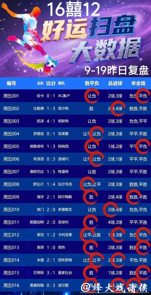 世界杯外围竞猜:选择正规平台保障资金安全 世界杯外围竞猜:选择正规平台保障资金安全